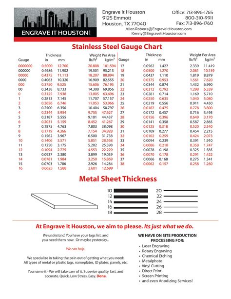 how to sheet metal|sheet metal types and grades.